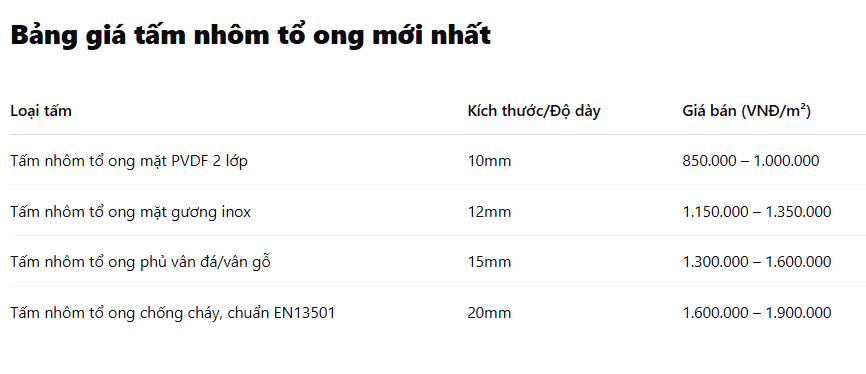 Bao gia Nhom To Ong