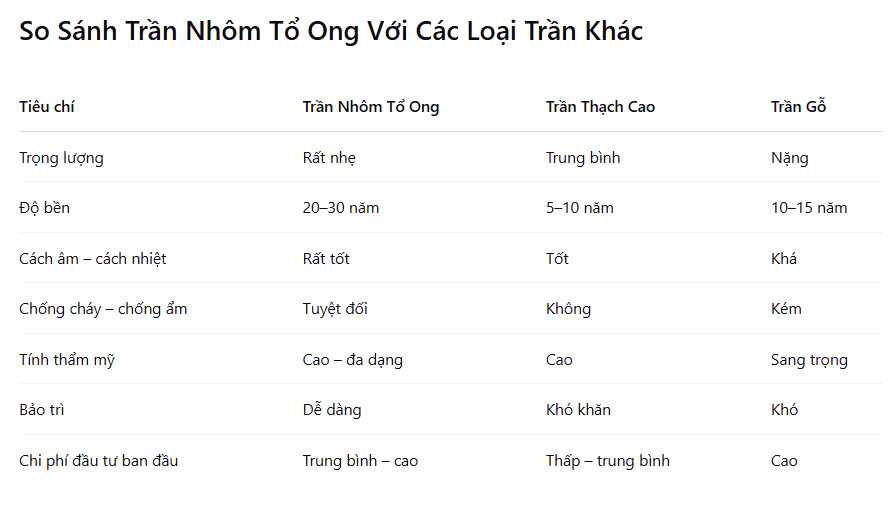 tran nhom to ong